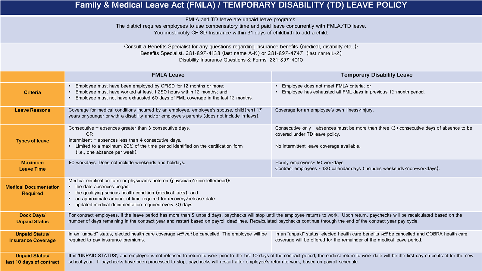FMLA and Temporary Disability Leave Policy
